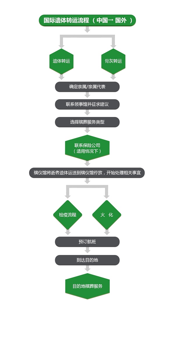 流程图：中国-国外0415(1)wps图片.jpg
